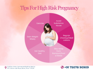 Gynecologist in baner