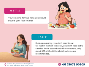 Gynecologist in baner