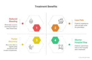 Gynecologist in Baner, Pune