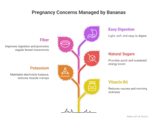 Gynecologist in baner