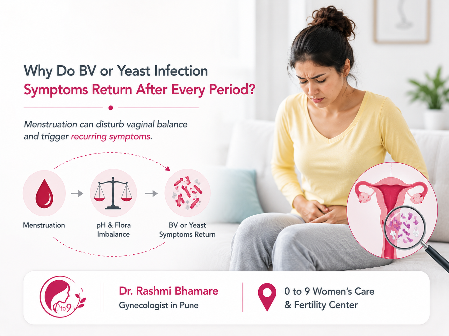 Gynecologist in Pune